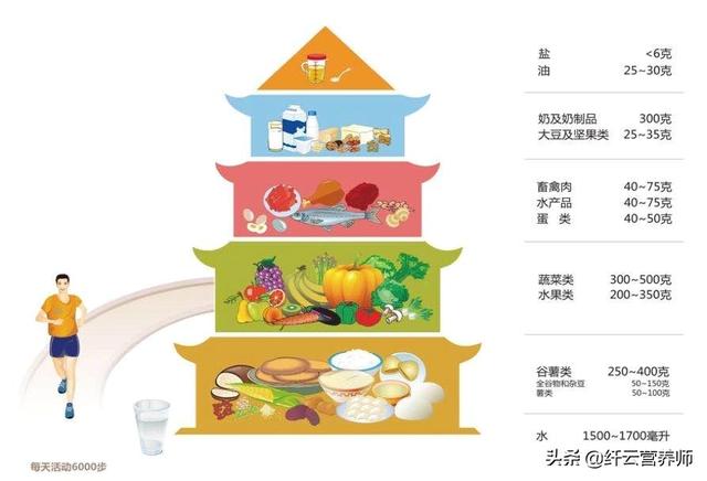 为了提高家庭的三餐营养，有什么系统方法提前做家庭的食谱规划？
